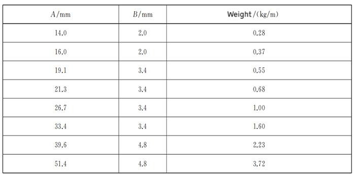 Specification of Round Rod Extruded Magnesium Anode.jpg